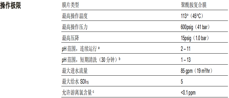 陶氏苦咸水淡化反渗透膜元件BW30XFRLE-400/34