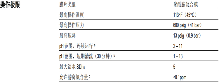 陶氏 FILMTEC™胶带缠绕 4040 自来水反渗透膜元件