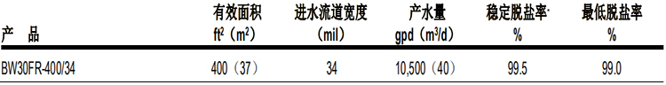 陶氏BW30FR-400/34 抗污染型苦咸水淡化反渗透膜元件 陶氏BW30FR-400/34 抗污染型苦咸水淡化反渗透膜元件