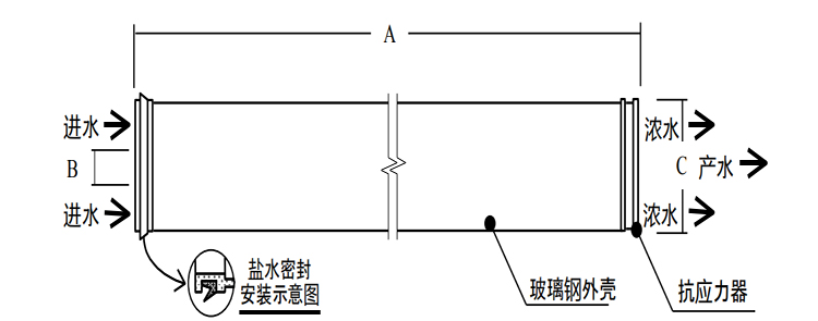 陶氏BW30FR-400/34 抗污染型苦咸水淡化反渗透膜元件 陶氏BW30FR-400/34 抗污染型苦咸水淡化反渗透膜元件