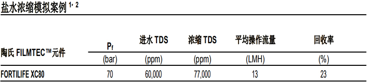 陶氏 FILMTEC™ 富耐™XC80 反渗透膜元件 陶氏 FILMTEC™ 富耐™XC80 反渗透膜元件