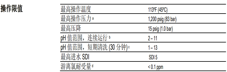 陶氏 FILMTEC™ 富耐™XC80 反渗透膜元件 陶氏 FILMTEC™ 富耐™XC80 反渗透膜元件