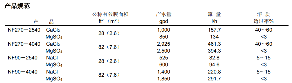 陶氏NF270-4040小型试验用纳滤膜元件 陶氏NF270-4040小型试验用纳滤膜元件