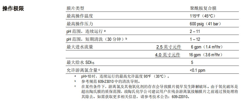 陶氏NF270-4040小型试验用纳滤膜元件 陶氏NF270-4040小型试验用纳滤膜元件