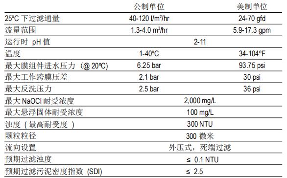 DOW™ 陶氏超滤膜组件SFD-2660
