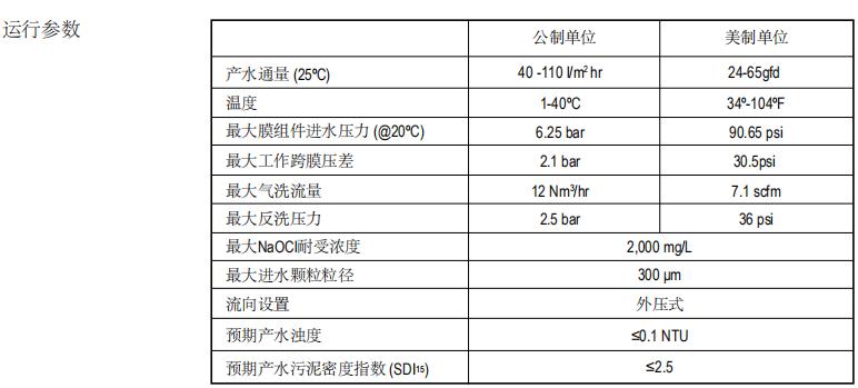 陶氏IntegraPac™超滤集成模块IP-77XP 陶氏IntegraPac™超滤集成模块IP-77XP