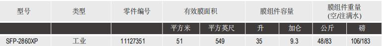 陶氏IntegraFlux™超滤膜组件SFP-2860XP 陶氏IntegraFlux™超滤膜组件SFP-2860XP
