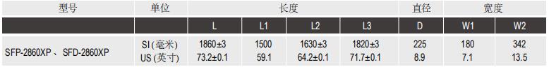 陶氏IntegraFlux™超滤膜组件SFP-2860XP 陶氏IntegraFlux™超滤膜组件SFP-2860XP