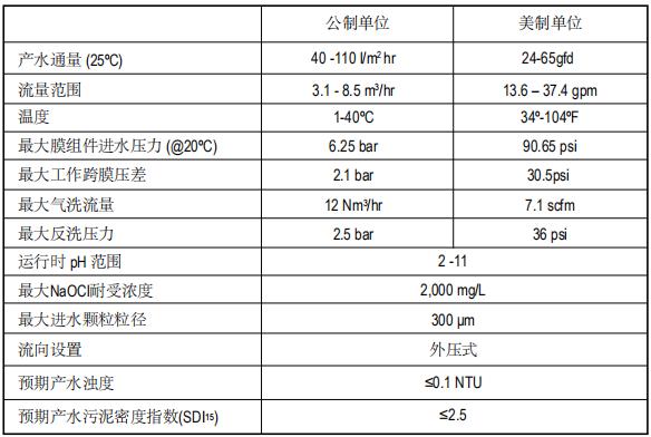 陶氏IntegraFlux™超滤膜组件SFP-2860XP 陶氏IntegraFlux™超滤膜组件SFP-2860XP
