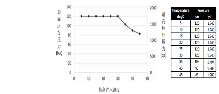超高压、高脱盐率浓盐水浓缩反渗透膜元件 超高压、高脱盐率浓盐水浓缩反渗透膜元件